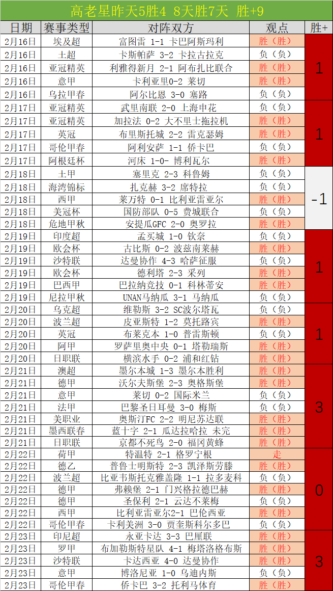 大乐透期号,专家推荐质,合分析前区,B体育app下载,B体育官网,B体育官方网站,B体育平台