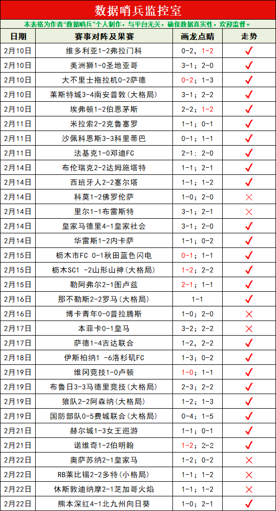 中超前三轮,红牌全因,提示,B体育app下载,B体育官网,B体育官方网站,B体育平台