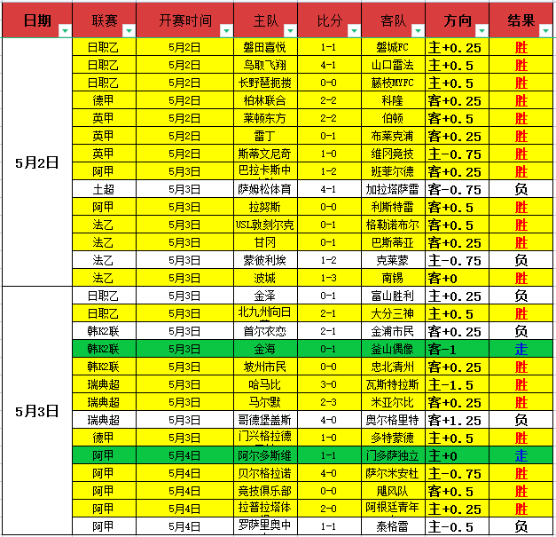 大乐透期号,专家推荐,格局分析胜,B体育app下载,B体育官网,B体育官方网站,B体育平台